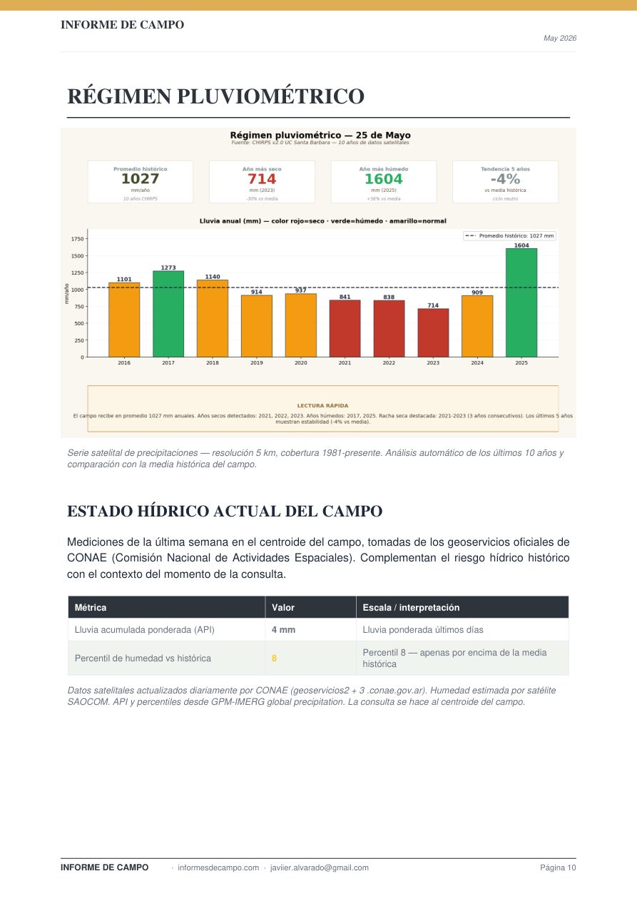 Régimen pluviométrico y estado hídrico